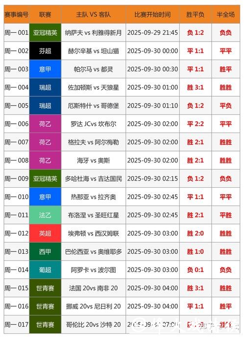 深入解析各大世界杯竞猜平台优劣分析