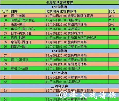 世界杯球队比赛分析全面解读