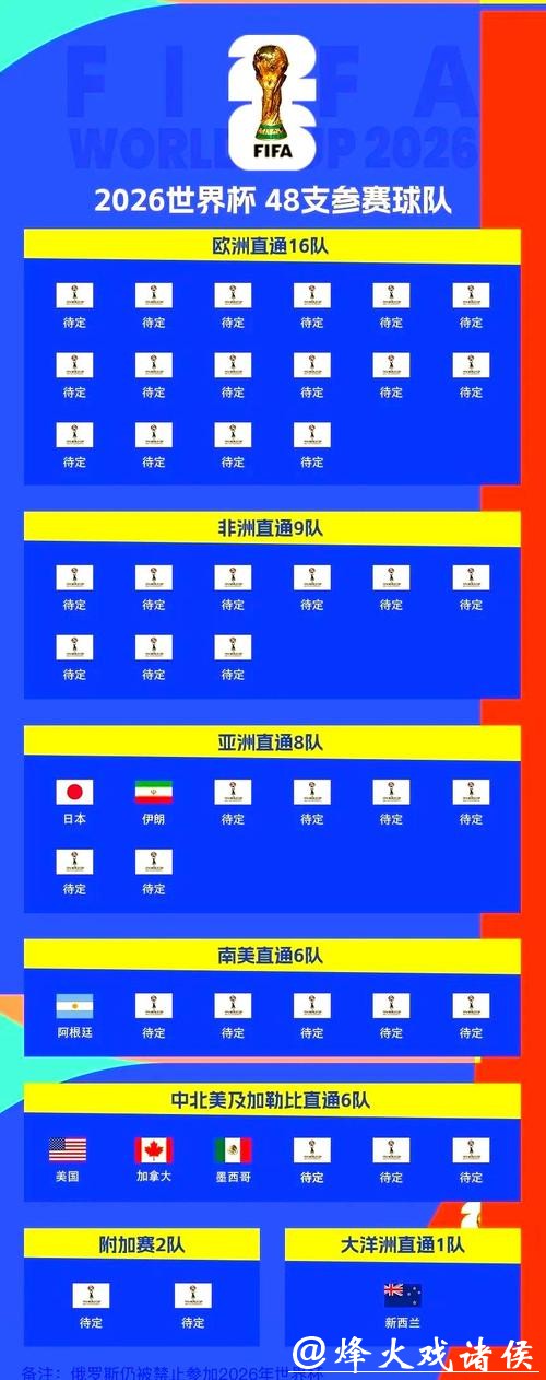 世预赛如何争夺晋级世界杯名额 世预赛如何争夺晋级世界杯名额